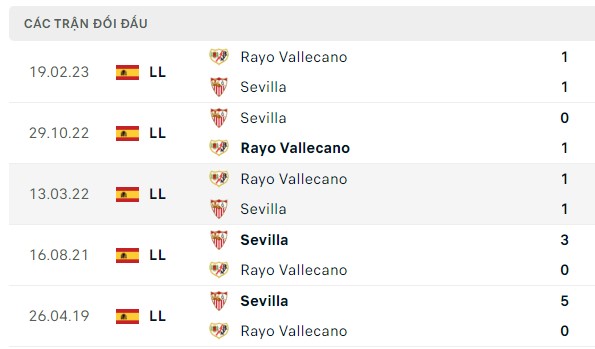 Nhận định, soi kèo Sevilla vs Vallecano, 02h00 ngày 08/10: Coi chừng lại hòa