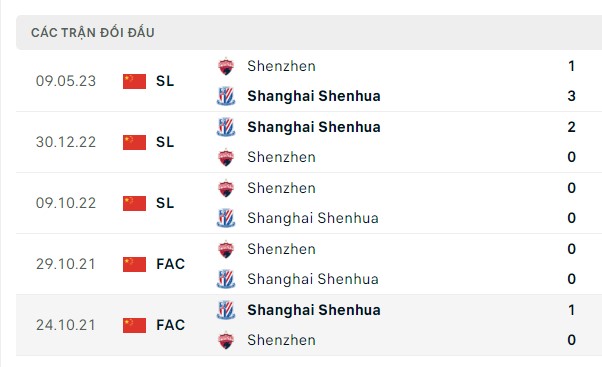 Nhận định, soi kèo Shanghai Shenhua vs Shenzhen, 18h35 ngày 09/08: Niềm vui trở lại