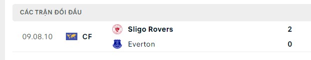 Nhận định, soi kèo Sligo Rovers vs Everton, 22h00 ngày 19/07: Chủ nhà không cố