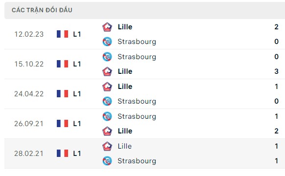 Nhận định, soi kèo Strasbourg vs Lille, 03h00 ngày 21/12: Khó đủ đường
