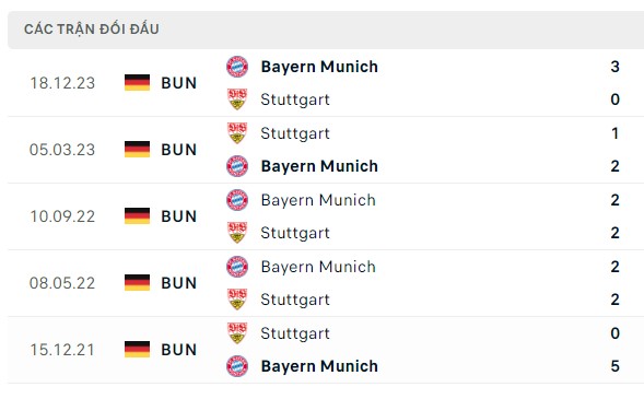 Nhận định, soi kèo Stuttgart vs Bayern Munich, 20h30 ngày 04/05: Cần chút tinh thần