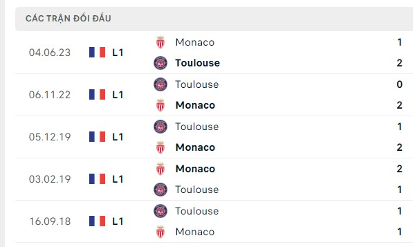 Nhận định, soi kèo Toulouse vs Monaco, 03h00 ngày 21/12: Đủ sức làm khó