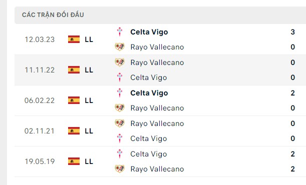 Nhận định, soi kèo Vallecano vs Celta Vigo, 01h00 ngày 08/12: Kèo an toàn
