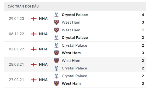 Nhận định, soi kèo West Ham vs Crystal Palace, 21h00 ngày 03/12: Cơ hội phục thù