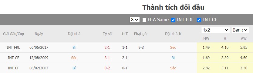 nhận định séc vs bỉ