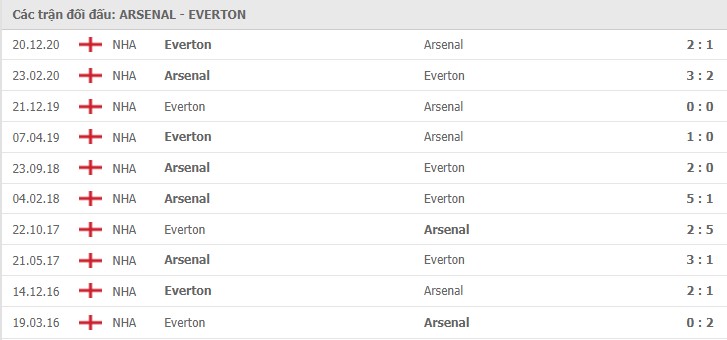 nhận định arsenal vs everton