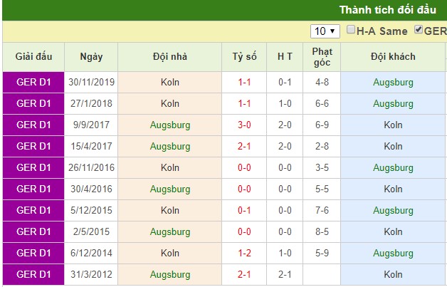 nhận định augsburg vs fc cologne