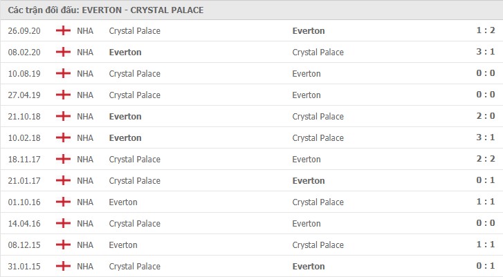 nhận định everton vs crystal palace