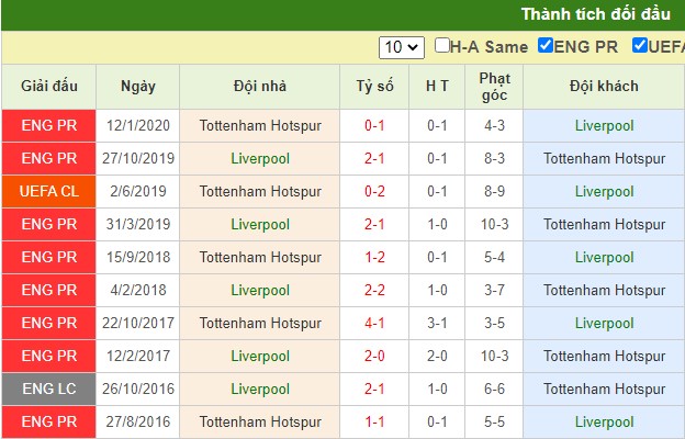 nhận định liverpool vs tottenham