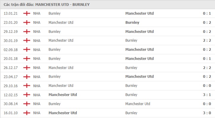 nhận định mu vs burnley