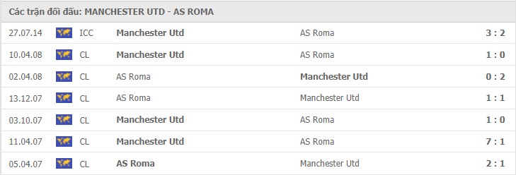 nhận định mu vs roma