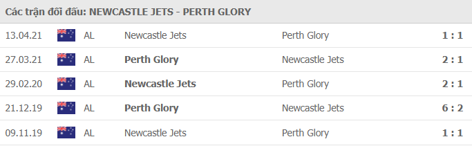 soi kèo newcastle jets vs perth glory