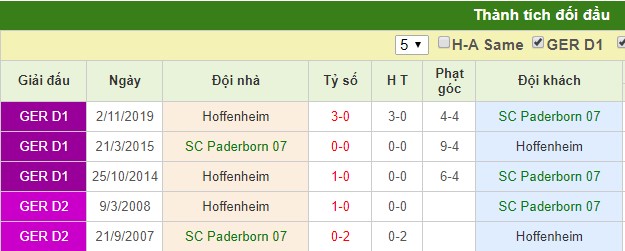nhận định paderborn vs hoffenheim
