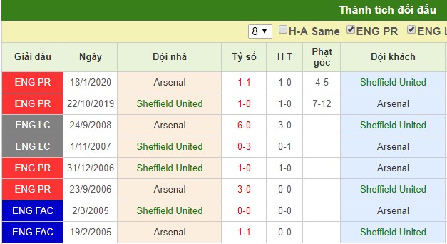 nhận định sheffield united vs arsenal