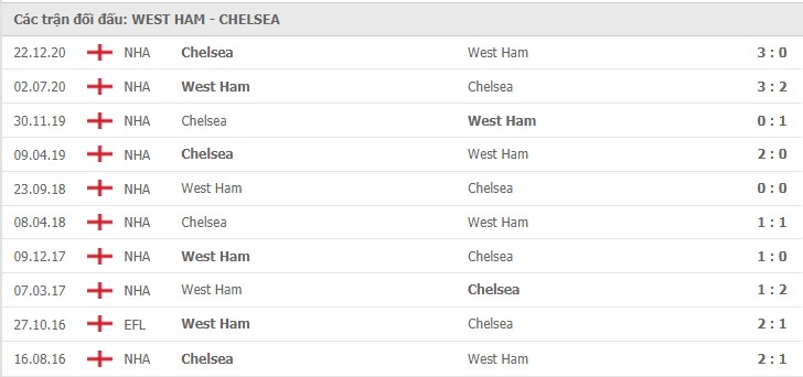 nhận định west ham vs chelsea