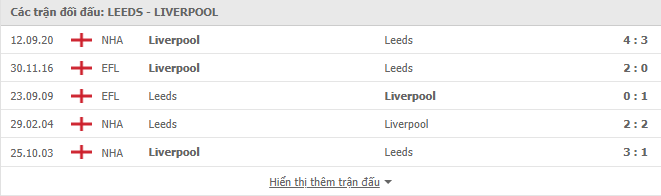 soi kèo leeds vs liverpool