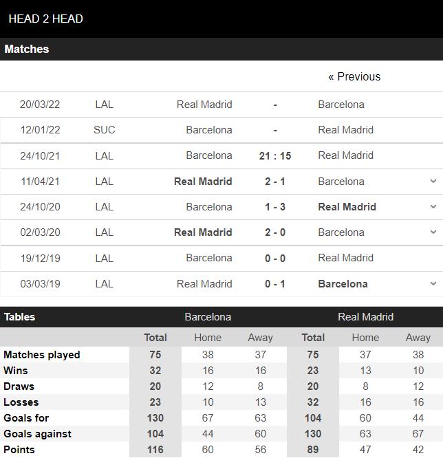 soi kèo barcelona vs real madrid