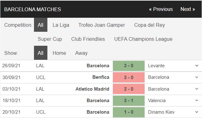 soi kèo barcelona vs real madrid