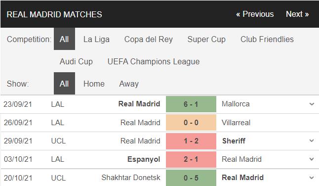 soi kèo barcelona vs real madrid