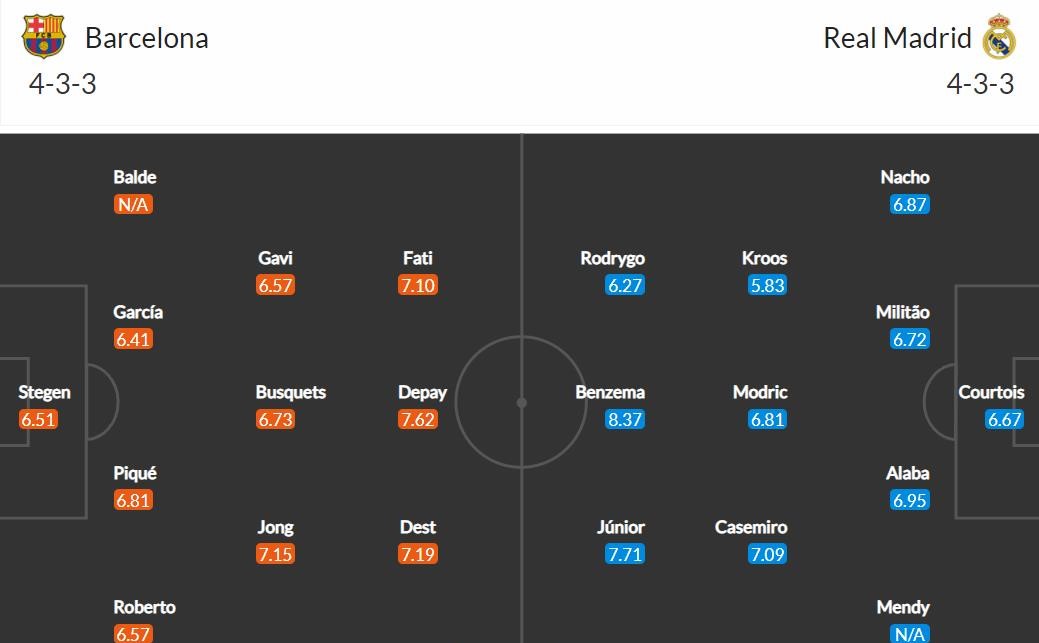 soi kèo barcelona vs real madrid