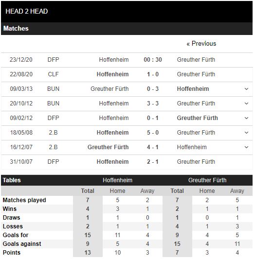 soi kèo hoffenheim vs gent