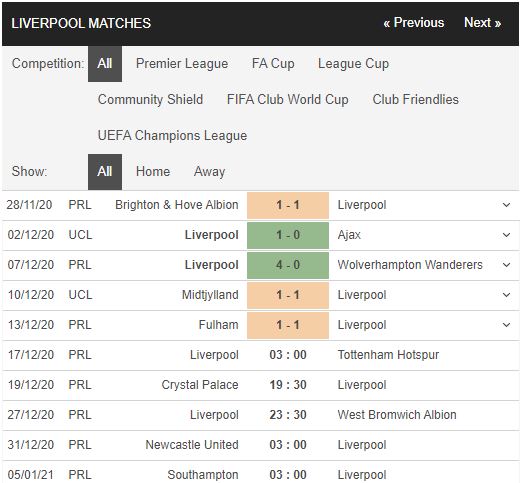 soi kèo liverpool vs tottenham