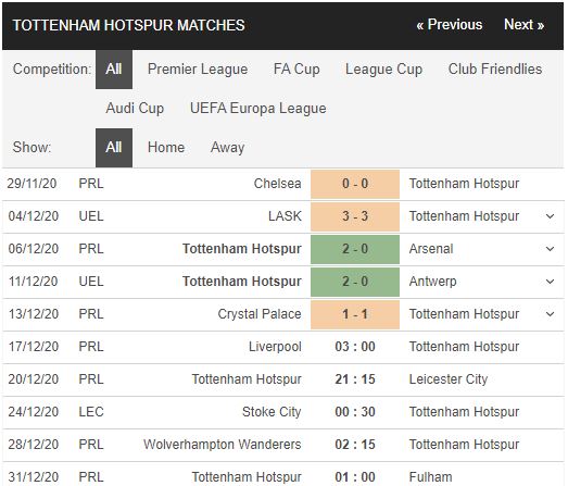 soi kèo liverpool vs tottenham