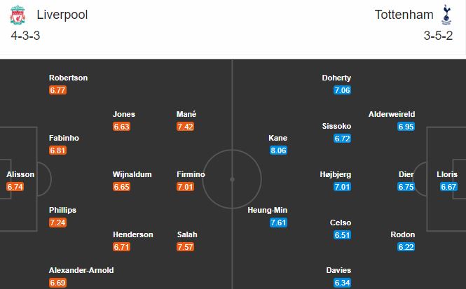 soi kèo liverpool vs tottenham