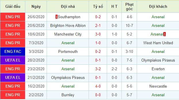 nhận định sheffield united vs arsenal