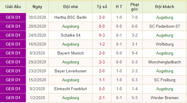 nhận định augsburg vs fc cologne