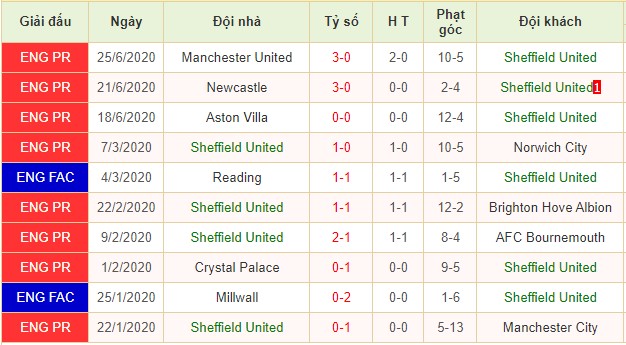 nhận định sheffield united vs arsenal