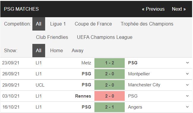 soi kèo psg vs leipzig