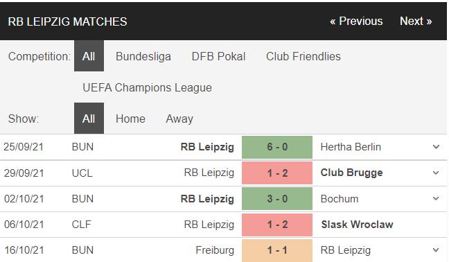 soi kèo psg vs leipzig