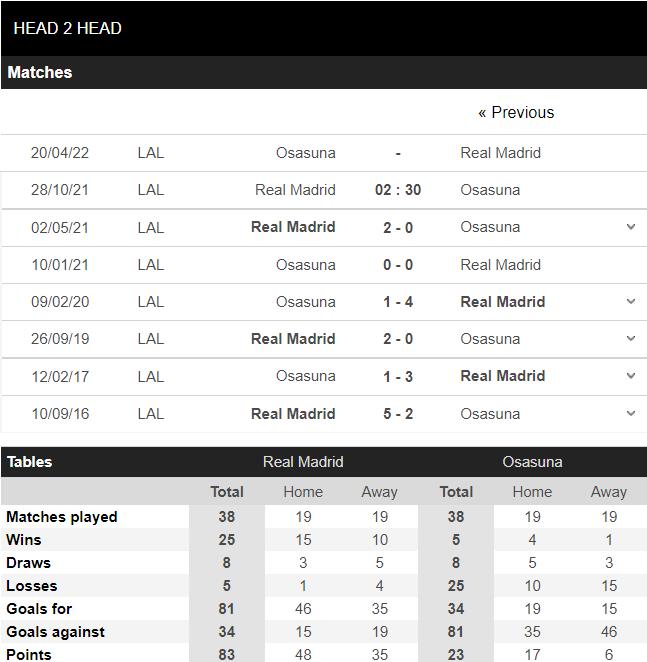 soi kèo real madrid vs osasuna