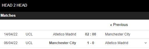 Nhận định Atletico vs Man City