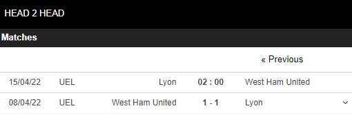 Nhận định Lyon vs West Ham