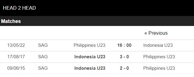 soi kèo u23 philippines vs u23 indonesia