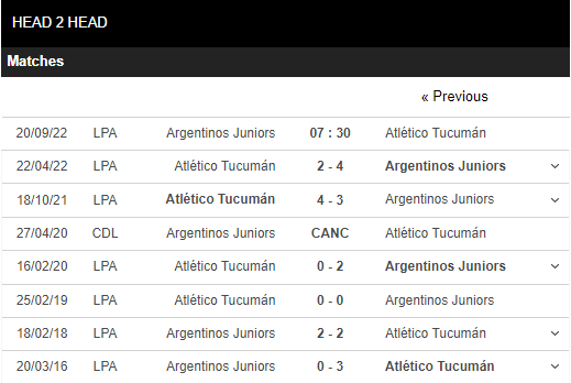soi kèo argentinos juniors vs tucuman