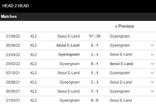 soi kèo seoul e-land vs gyeongnam