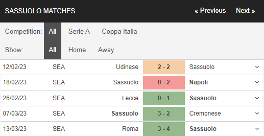 soi kèo sassuolo vs spezia