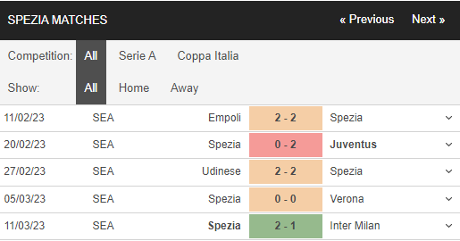 soi kèo sassuolo vs spezia