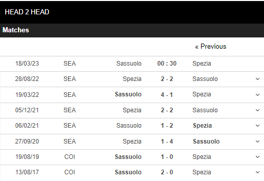 soi kèo sassuolo vs spezia