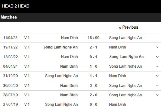 soi kèo nam định vs slna