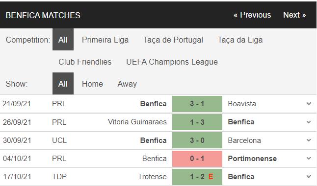 soi kèo benfica vs bayern munich