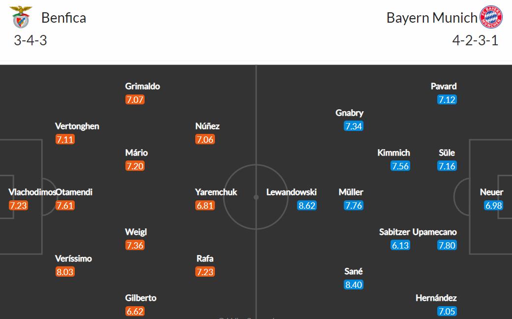 soi kèo benfica vs bayern munich